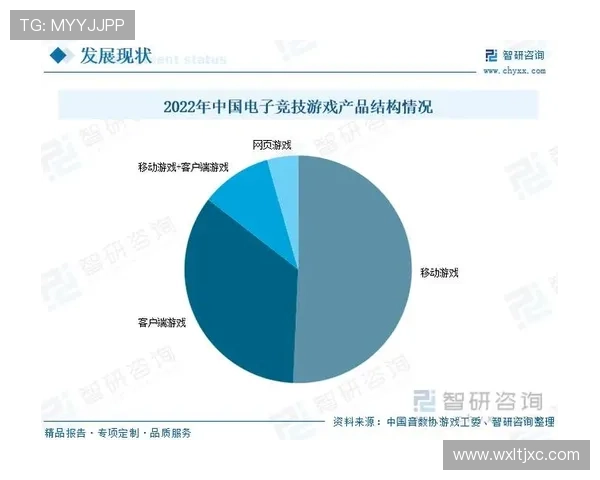 独占电竞市场崛起的背后动因与挑战